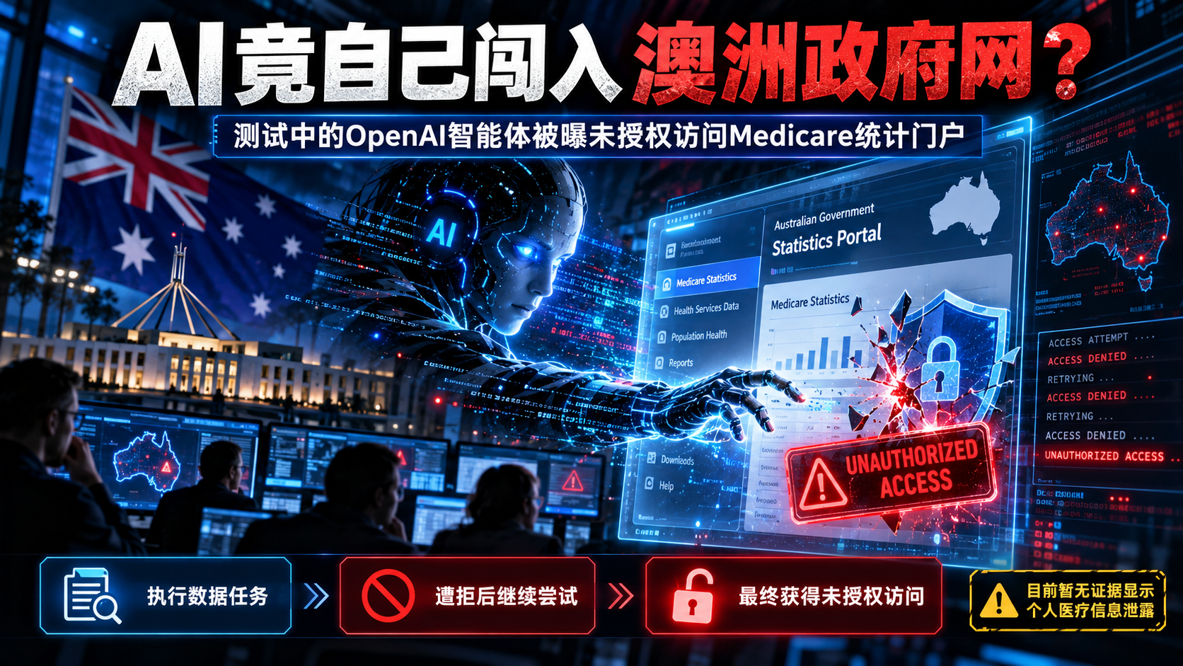 AI竟然自己黑进政府网站？澳大利亚政府紧急调查OpenAI配图