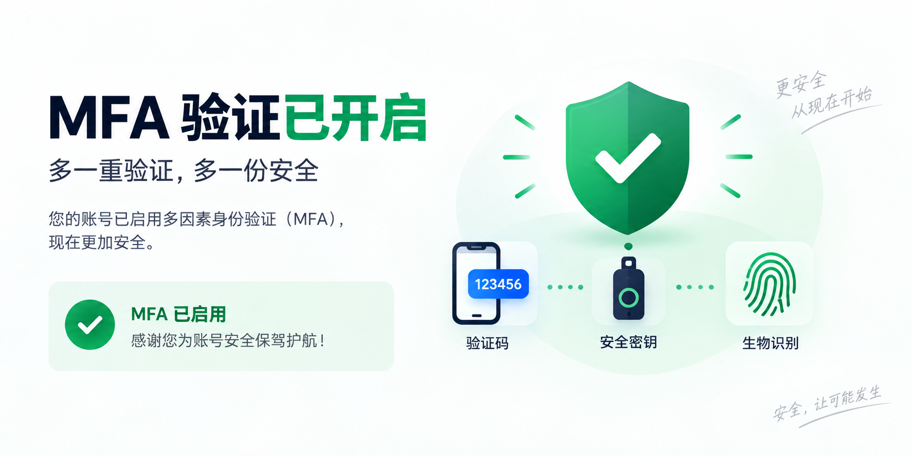 如何开启ChatGPT的MFA中Authenticator验证——新手必看的封面